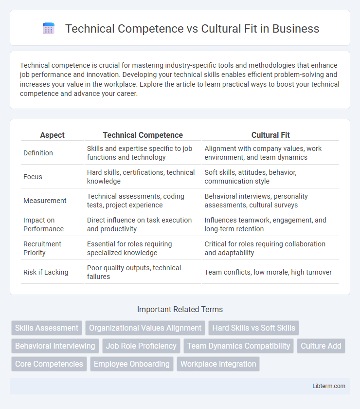 Cultural Fit vs Technical Competence in Business - What is The Difference?