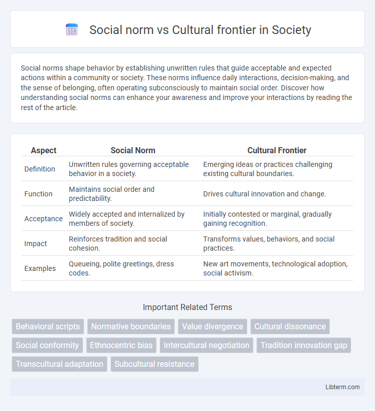 Cultural frontier vs Social norm in Society - What is The Difference?