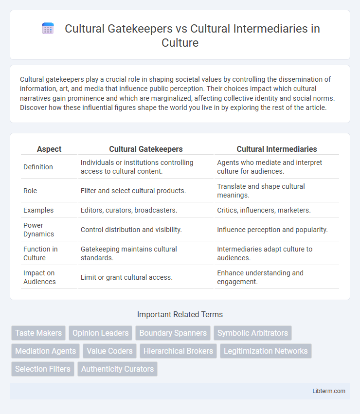 Cultural Intermediaries vs Cultural Gatekeepers in Culture - What is The Difference?