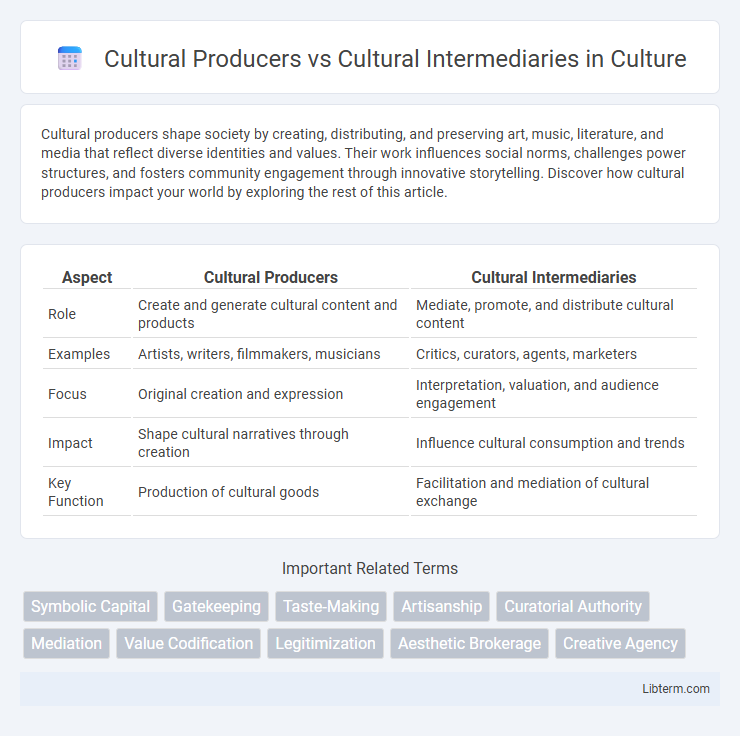 Cultural Intermediaries vs Cultural Producers in Culture - What is The Difference?