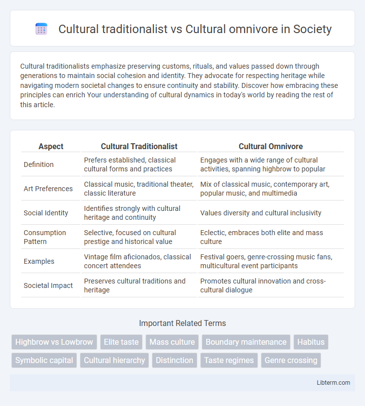 Cultural omnivore vs Cultural traditionalist in Society - What is The Difference?