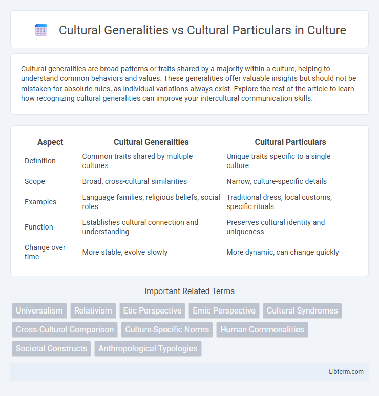 Cultural Particulars vs Cultural Generalities in Culture - What is The Difference?