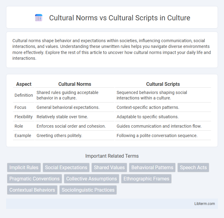 Cultural Scripts vs Cultural Norms in Culture - What is The Difference?