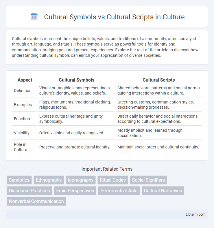 Cultural Scripts vs Cultural Symbols in Culture - What is The Difference?