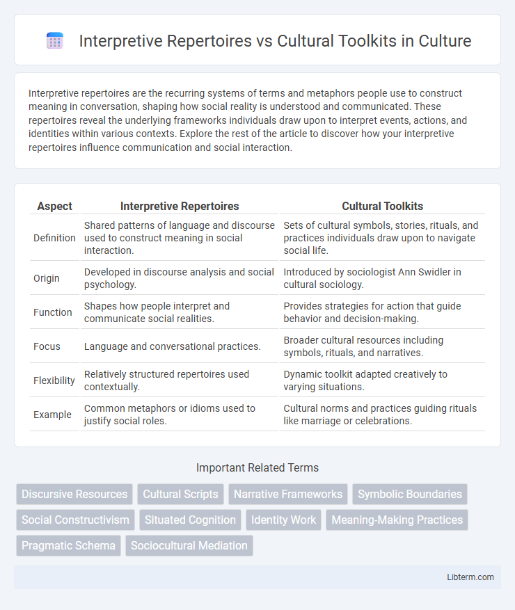 Cultural Toolkits vs Interpretive Repertoires in Culture - What is The Difference?