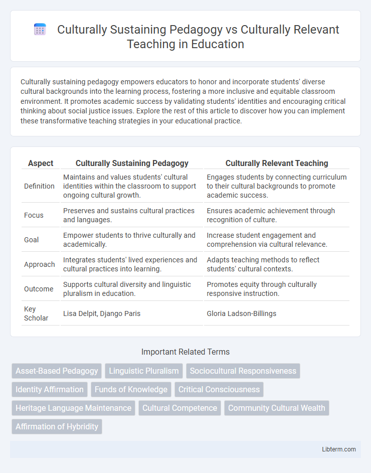Culturally Relevant Teaching vs Culturally Sustaining Pedagogy in Education - What is The Difference?