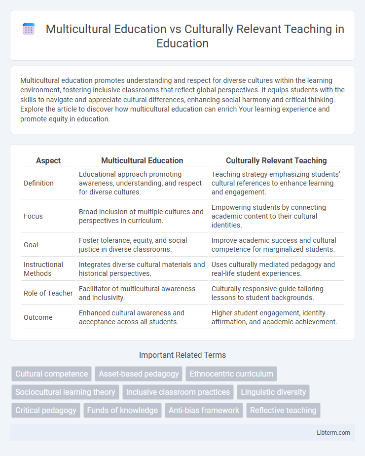 Culturally Relevant Teaching vs Multicultural Education in Education - What is The Difference?