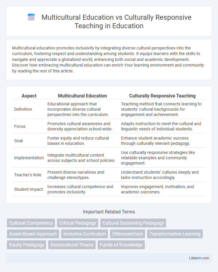 Culturally Responsive Teaching vs Multicultural Education in Education - What is The Difference?