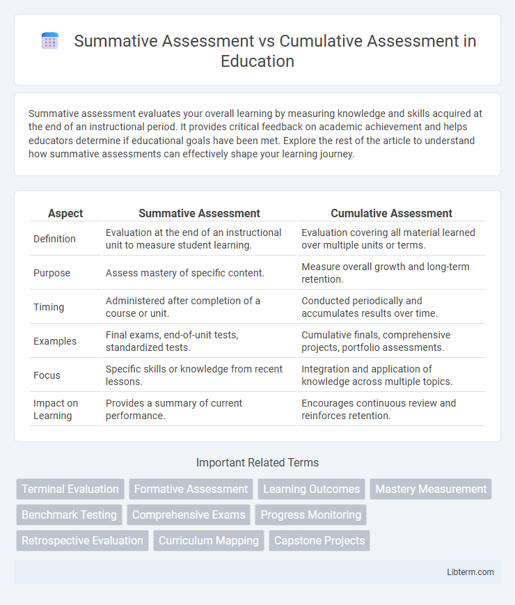 Cumulative Assessment vs Summative Assessment in Education - What is The Difference?
