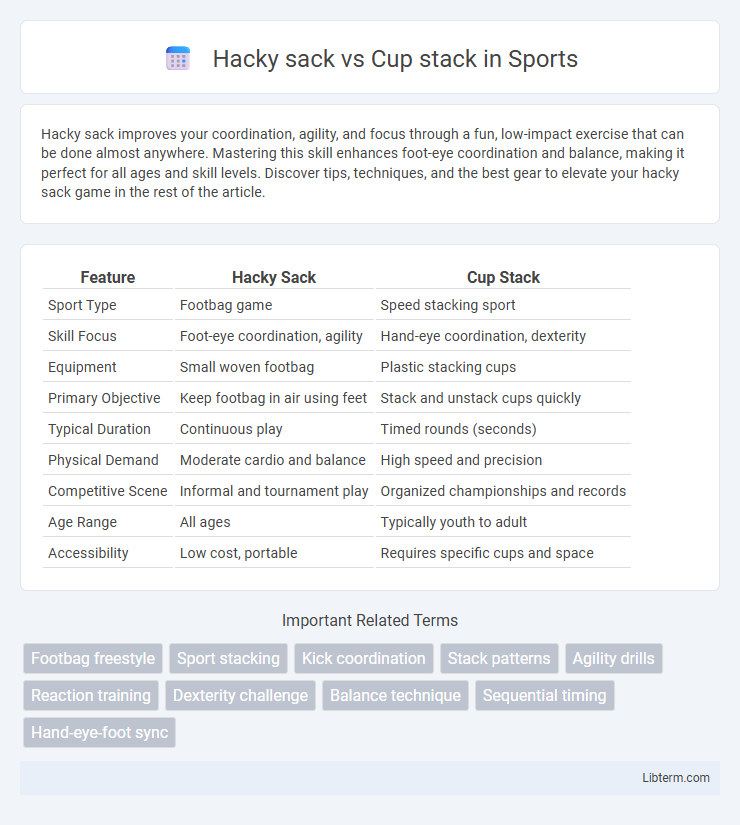 Cup stack vs Hacky sack in Sports - What is The Difference?