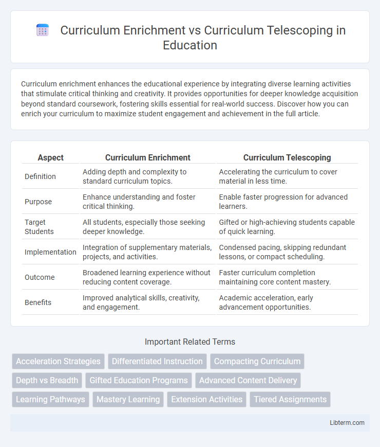 Curriculum Telescoping vs Curriculum Enrichment in Education - What is The Difference?