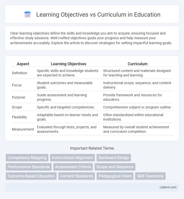 Curriculum vs Learning Objectives in Education - What is The Difference?