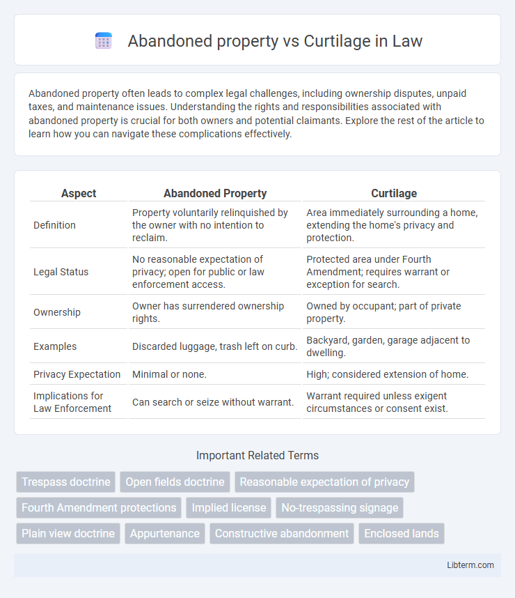 Curtilage vs Abandoned property in Law - What is The Difference?