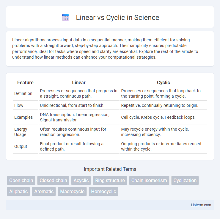 Cyclic vs Linear in Science - What is The Difference?
