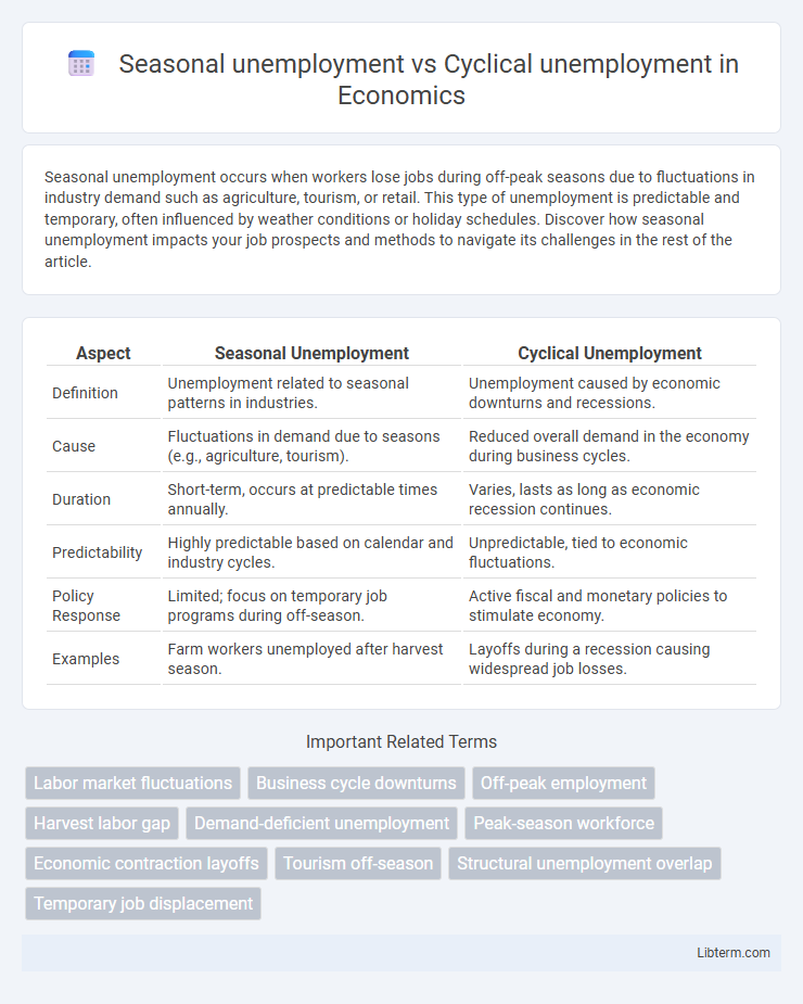 Cyclical unemployment vs Seasonal unemployment in Economics - What is The Difference?
