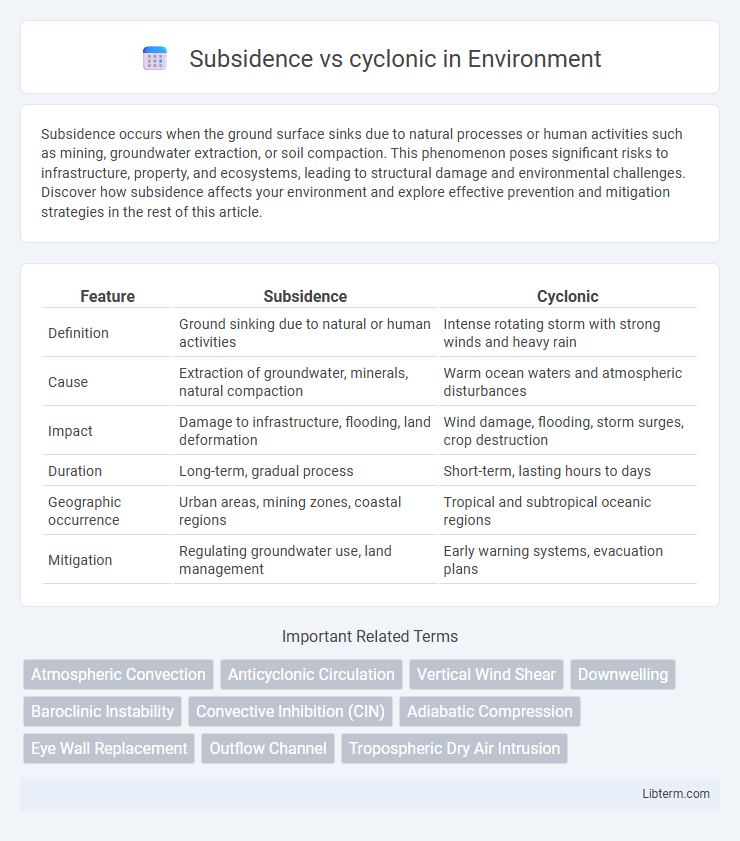 cyclonic vs Subsidence in Environment - What is The Difference?