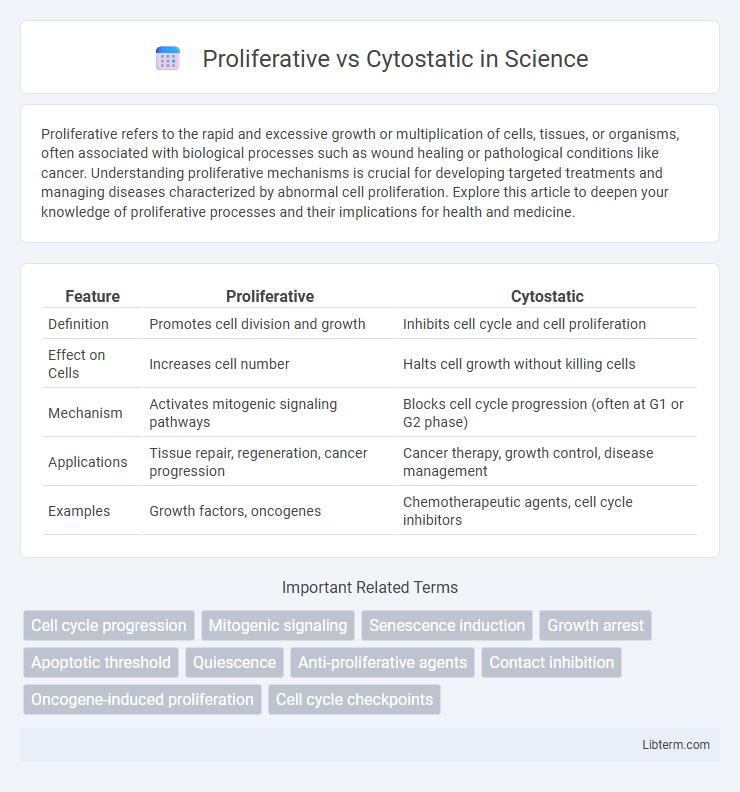 Cytostatic vs Proliferative in Science - What is The Difference?