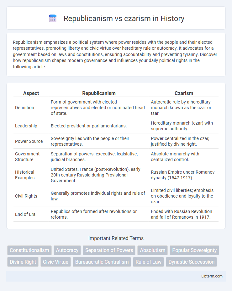 czarism vs Republicanism in History - What is The Difference?