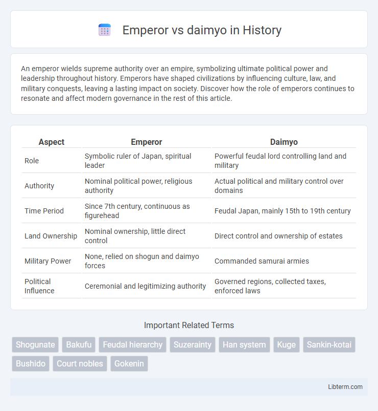 daimyo vs Emperor in History - What is The Difference?