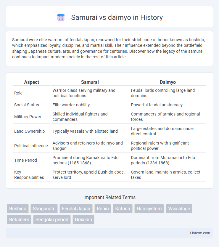 daimyo vs Samurai in History - What is The Difference?
