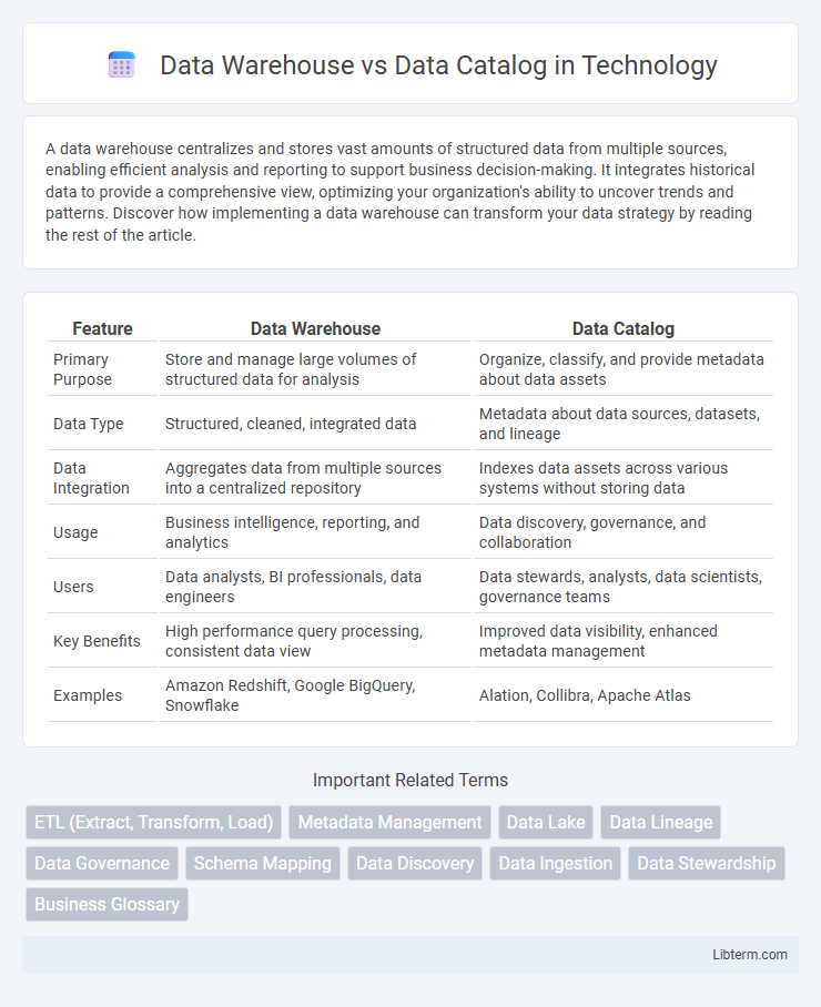 Data Catalog vs Data Warehouse in Technology - What is The Difference?