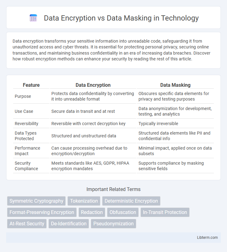 Data Masking vs Data Encryption in Technology - What is The Difference?