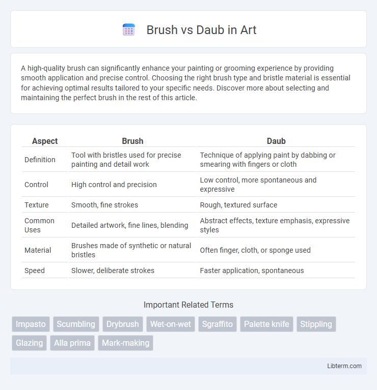 Daub vs Brush in Art - What is The Difference?