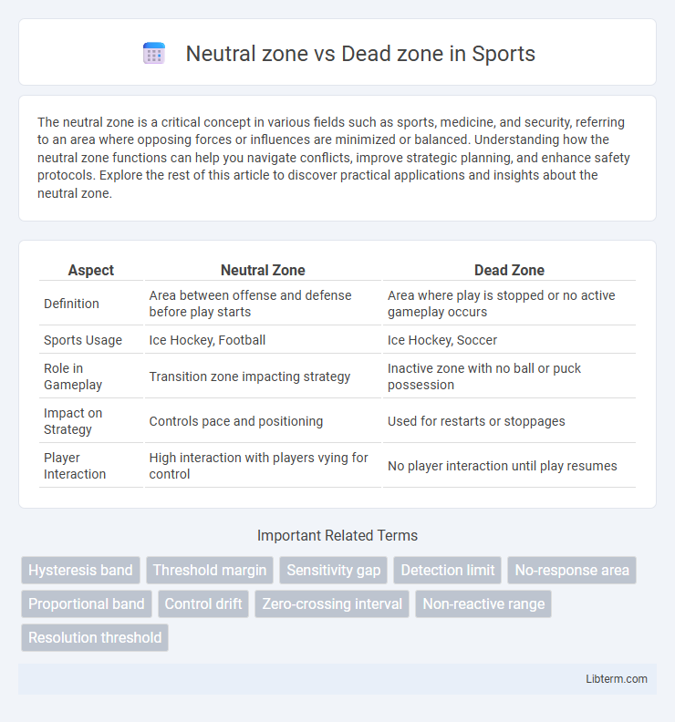 Dead zone vs Neutral zone in Sports - What is The Difference?