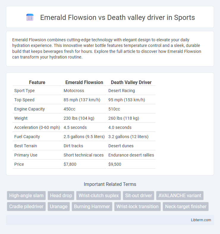 Death valley driver vs Emerald Flowsion in Sports - What is The Difference?