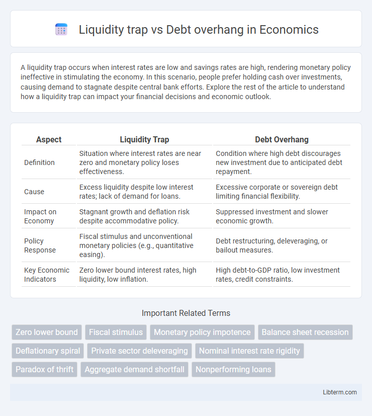 Debt overhang vs Liquidity trap in Economics - What is The Difference?
