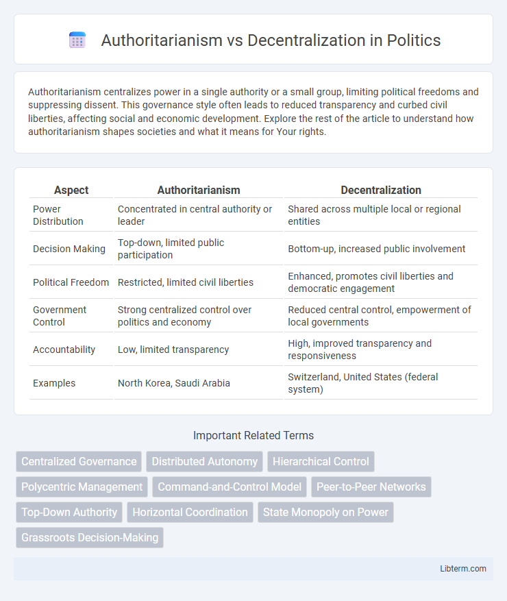 Decentralization vs Authoritarianism in Politics - What is The Difference?