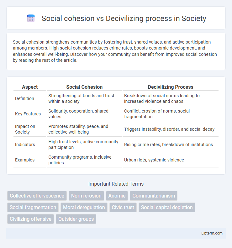 Decivilizing process vs Social cohesion in Society - What is The Difference?