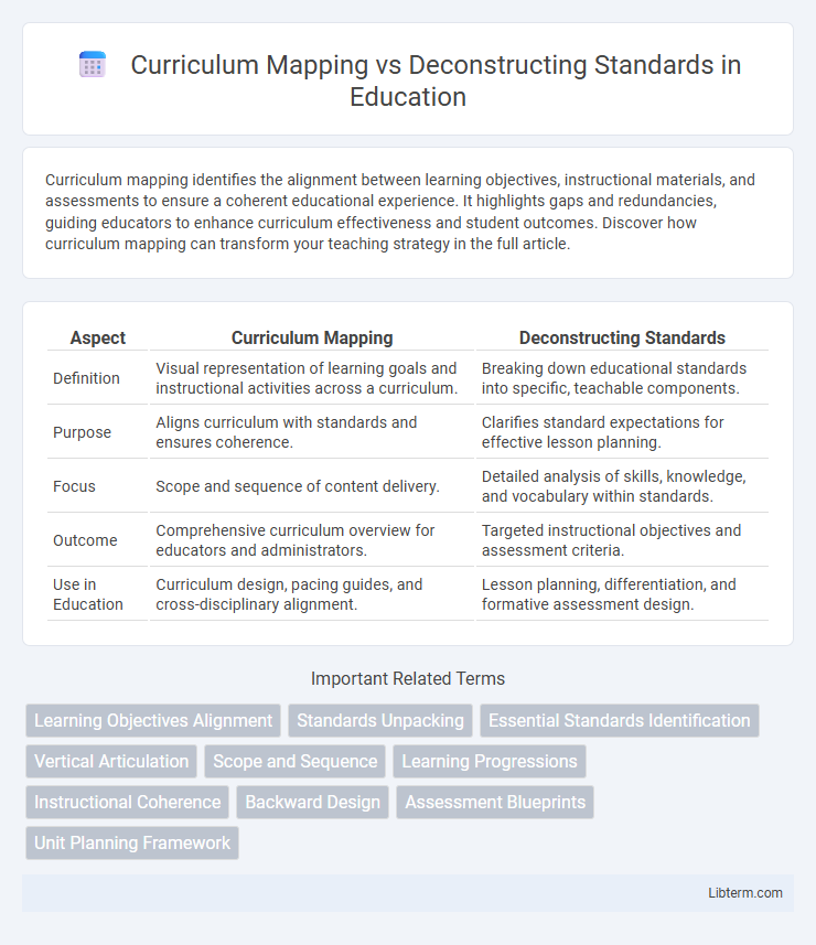 Deconstructing Standards vs Curriculum Mapping in Education - What is The Difference?