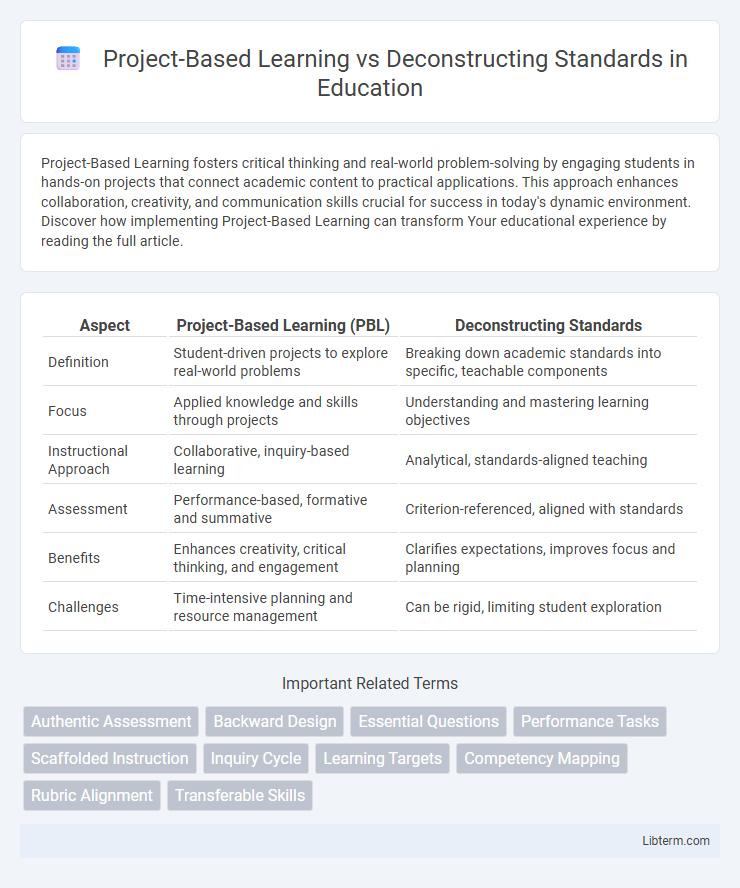 Deconstructing Standards vs Project-Based Learning in Education - What is The Difference?