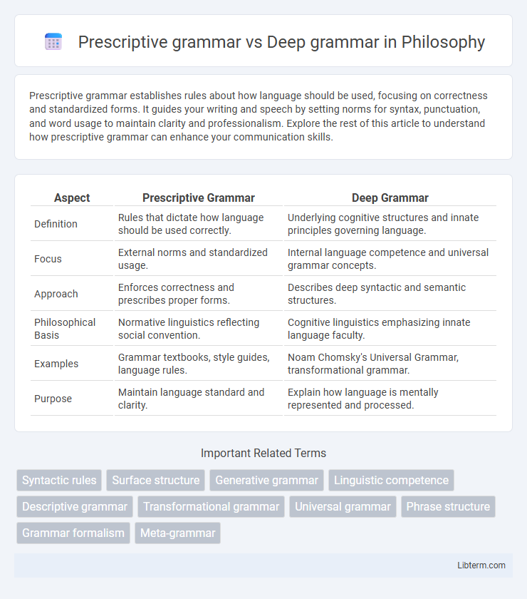 Deep grammar vs Prescriptive grammar in Philosophy - What is The Difference?