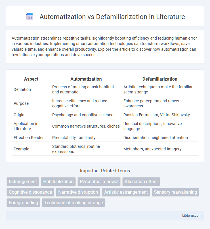 Defamiliarization vs Automatization in Literature - What is The Difference?