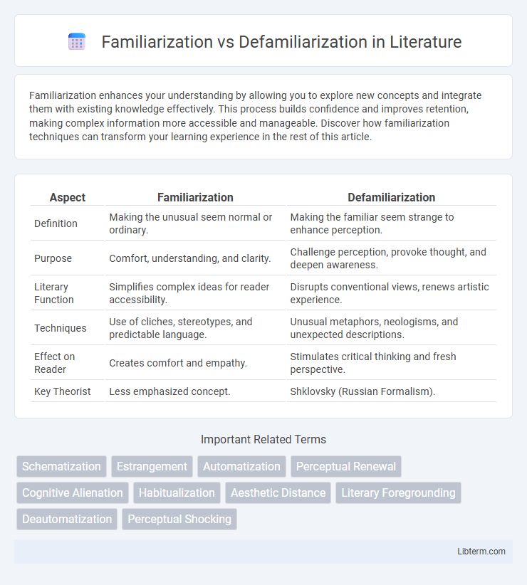 Defamiliarization vs Familiarization in Literature - What is The Difference?