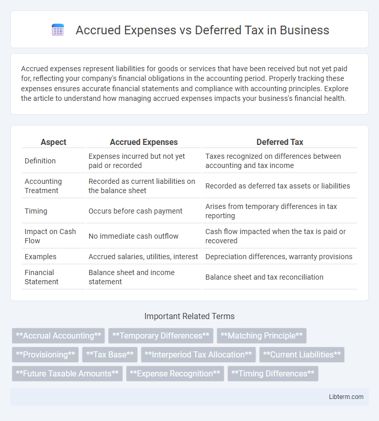 Deferred Tax vs Accrued Expenses in Business - What is The Difference?