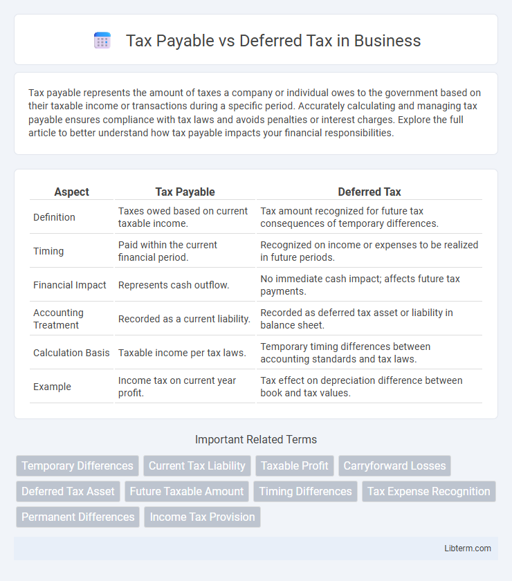 Deferred Tax vs Tax Payable in Business - What is The Difference?