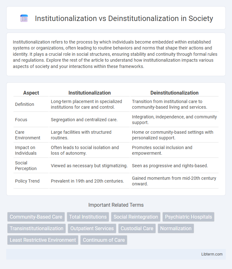 Deinstitutionalization vs Institutionalization in Society - What is The Difference?