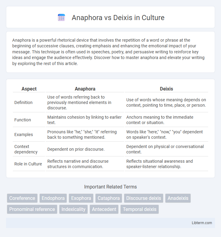 Deixis vs Anaphora in Culture - What is The Difference?