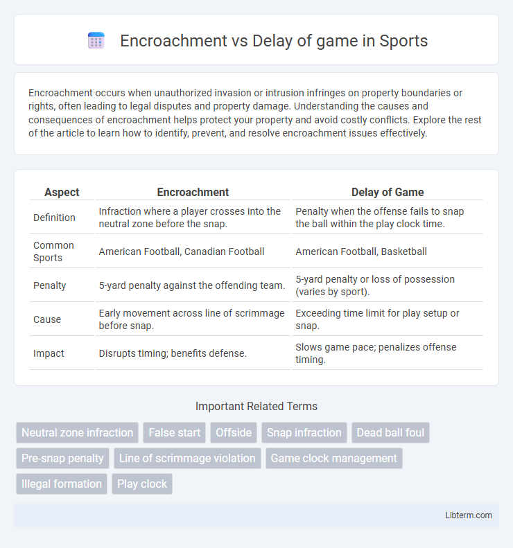 Delay of game vs Encroachment in Sports - What is The Difference?