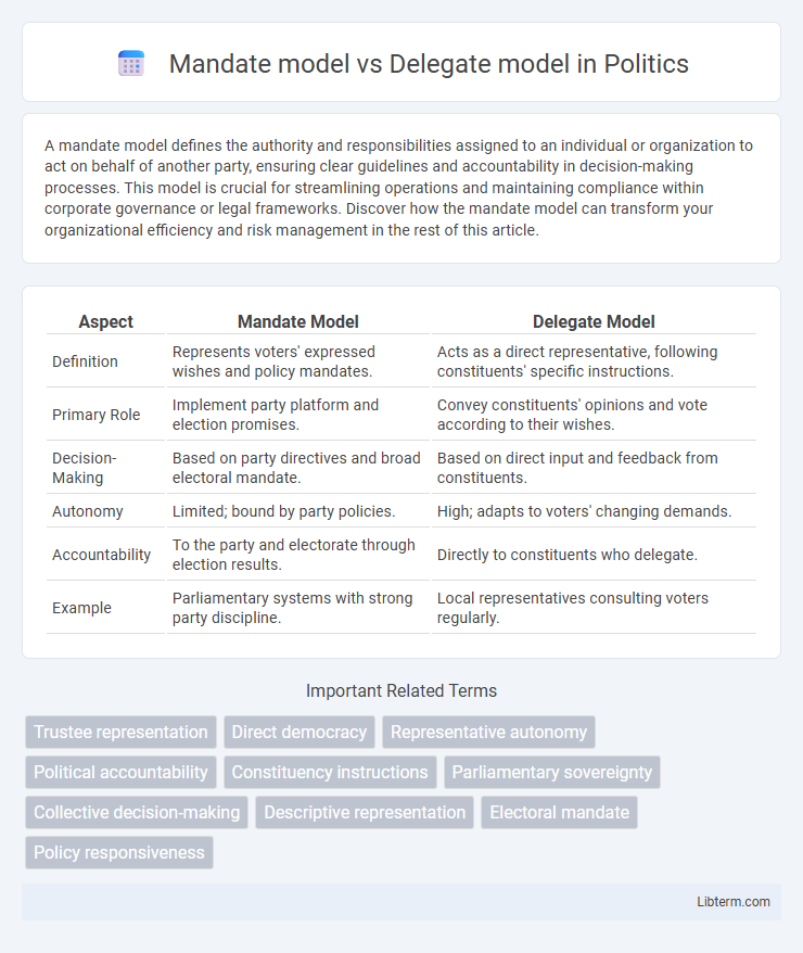 Delegate model vs Mandate model in Politics - What is The Difference?