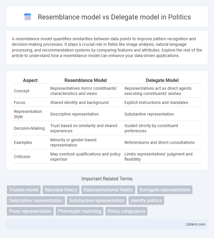 Delegate model vs Resemblance model in Politics - What is The Difference?