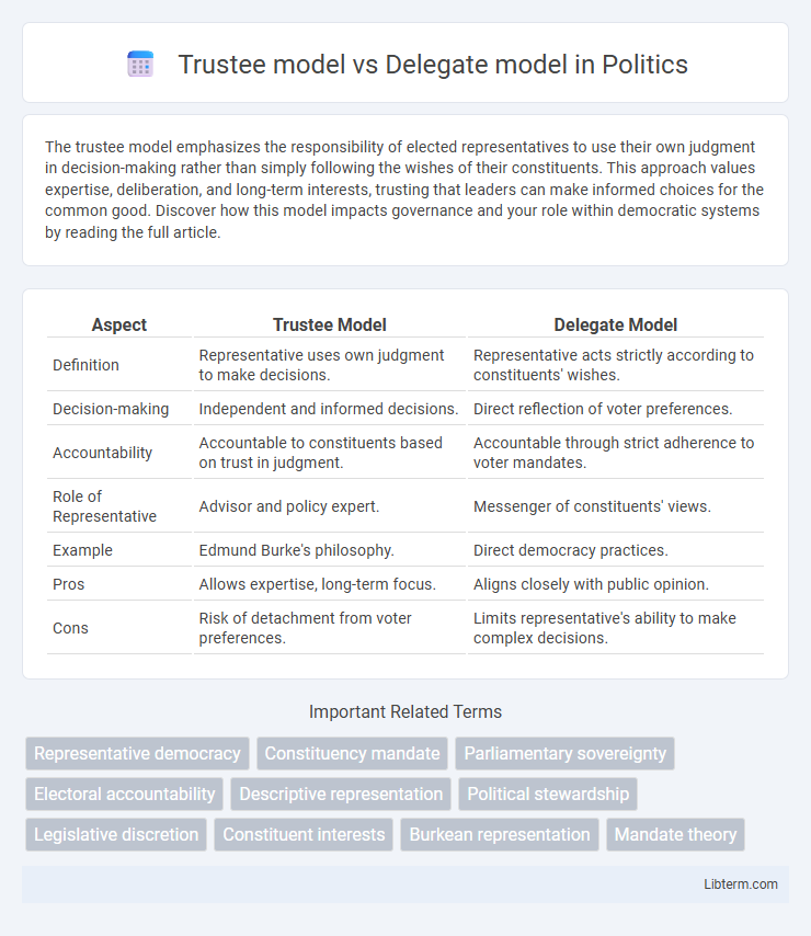 Delegate model vs Trustee model in Politics - What is The Difference?