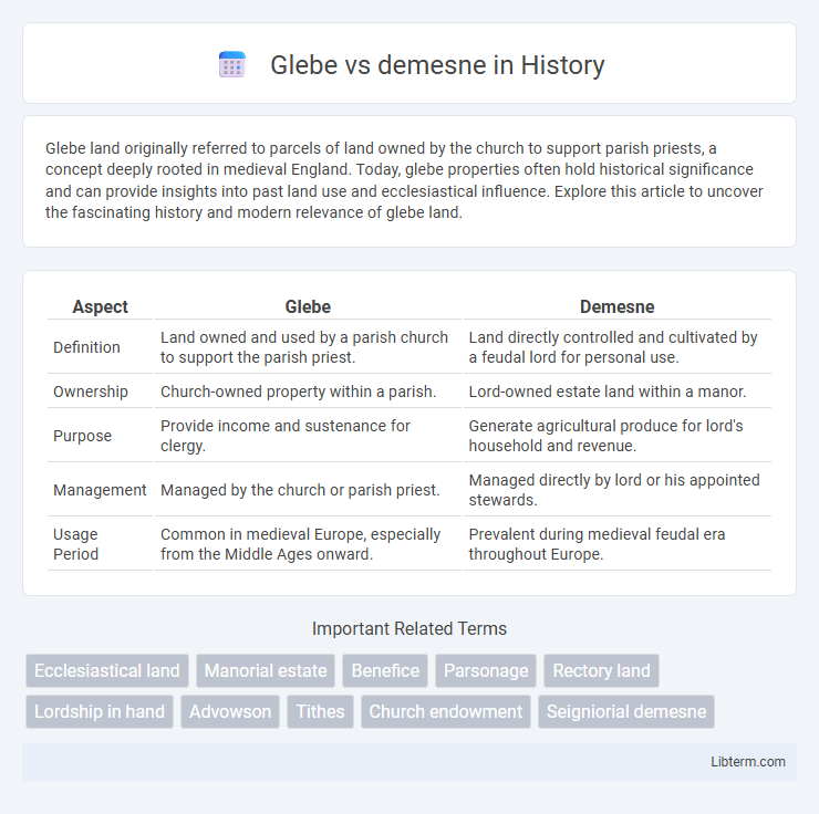 demesne vs Glebe in History - What is The Difference?