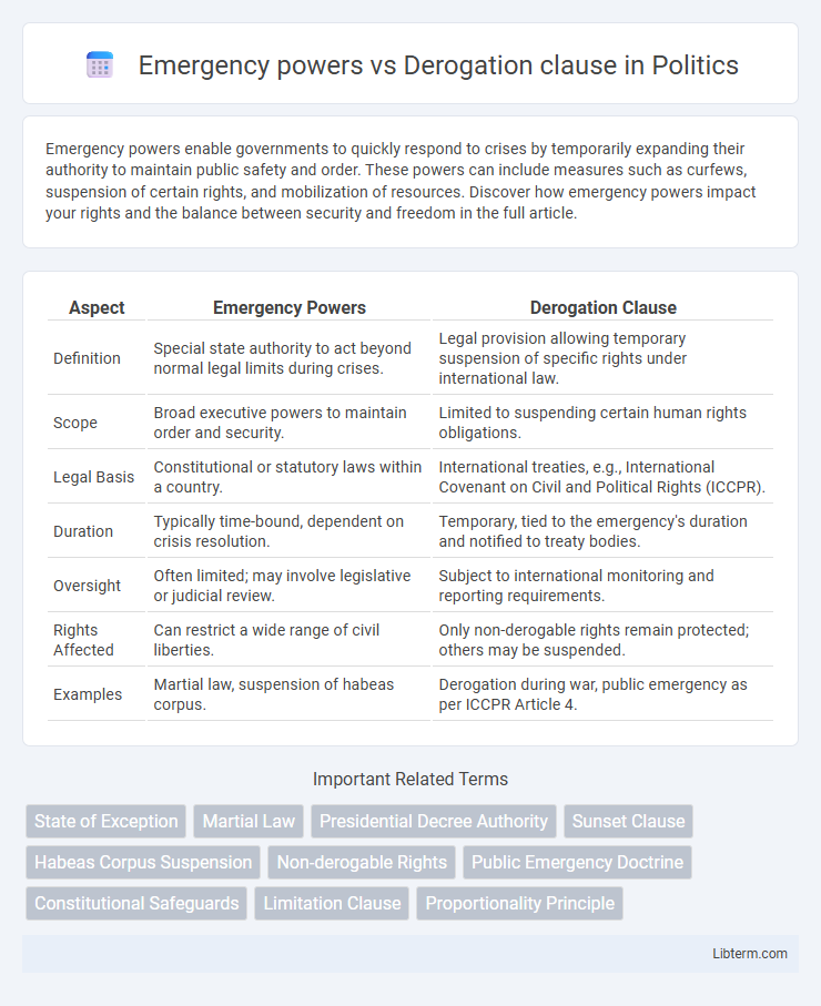 Derogation clause vs Emergency powers in Politics - What is The Difference?