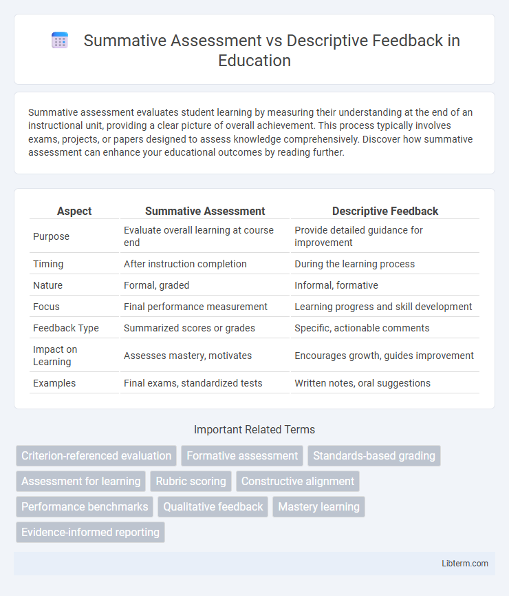 Descriptive Feedback vs Summative Assessment in Education - What is The Difference?