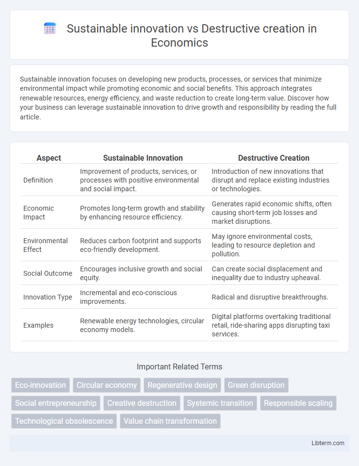 Destructive creation vs Sustainable innovation in Economics - What is The Difference?