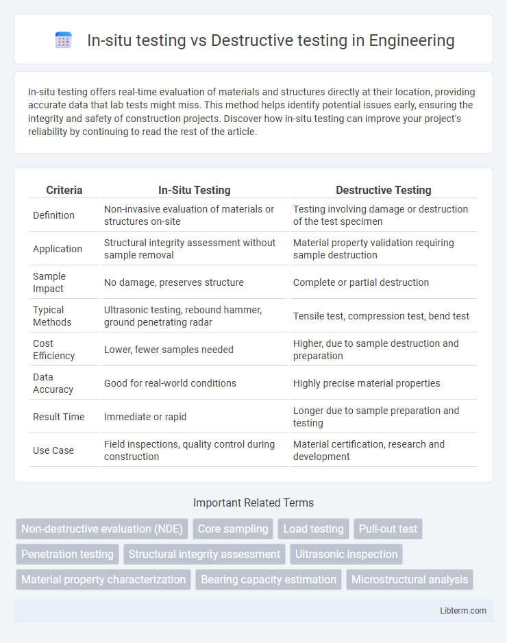Destructive testing vs In-situ testing in Engineering - What is The Difference?